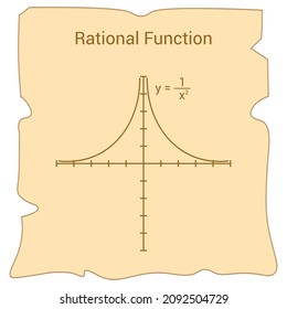 Rational Function. Type Of Function In Mathematics