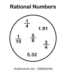 Rational Numbers Set In Mathematics