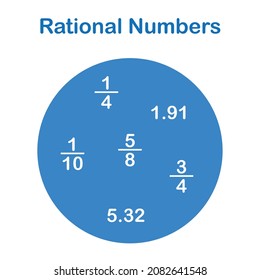 rational numbers set in mathematics
