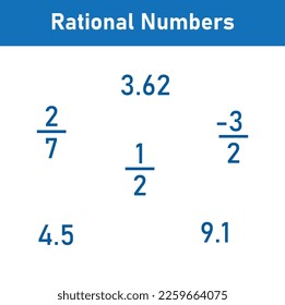 rational numbers set in mathematics.