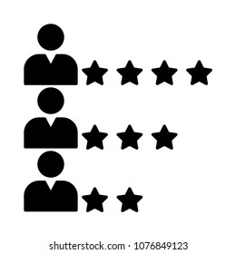 Ratting Star Performance 