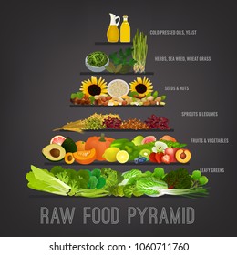 Raw food pyramid concept. Fruits, vegetables, beans, oils and other products in order of their importance. Components of recommended ration. Editable vector illustration on a dark grey background