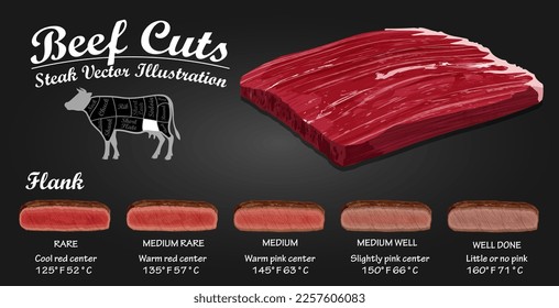 Filetes crudos friendo grados: raro, medio, medioBien, bien hecho aislado en un fondo blanco oscuro.