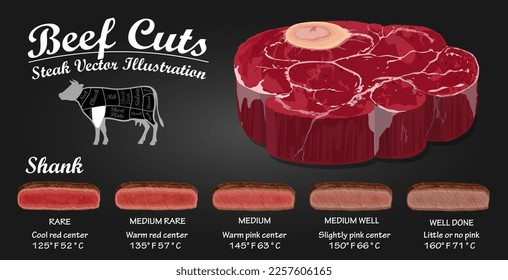 Raw steaks frying degrees: rare, medium, mediumWell, well done isolated on white Dark background.