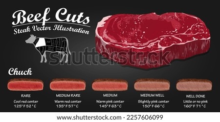 Raw steaks frying degrees: rare, medium, mediumWell, well done isolated on white Dark background.