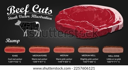 Raw steaks frying degrees: rare, medium, mediumWell, well done isolated on white Dark background.