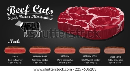 Raw steaks frying degrees: rare, medium, mediumWell, well done isolated on white Dark background.