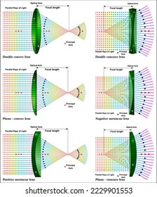 Ray diagrams are a visual representation of the propagation of light.