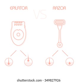 Razor vs Epilator. Modern vector style.