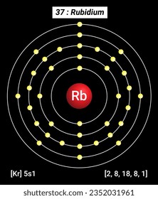 Rb Rubidium Element Information - Facts, Properties, Trends, Uses and comparison Periodic Table of the Elements, Shell Structure of Rubidium - Electrons per energy level