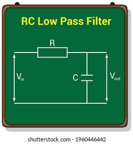 RC-Niedrigpassfilter-Diagramm
