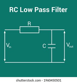 RC low pass circuit filter diagram