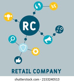 RC - Retail Company acronym. business concept background. vector illustration concept with keywords and icons. lettering illustration with icons for web banner, flyer, landing pag