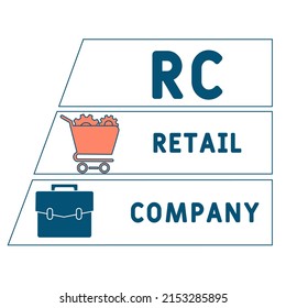 RC - Retail Company acronym. business concept background. vector illustration concept with keywords and icons. lettering illustration with icons for web banner, flyer, landing pag