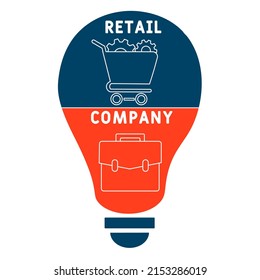 RC - Retail Company acronym. business concept background. vector illustration concept with keywords and icons. lettering illustration with icons for web banner, flyer, landing pag