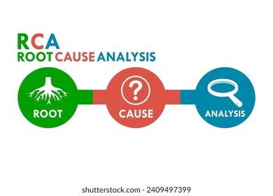 RCA - Root Cause Analysis acronym design logo template illustration