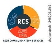 RCS - Rich Communication Services acronym. business concept background. vector illustration concept with keywords and icons. lettering illustration with icons for web banner, flyer, landing page