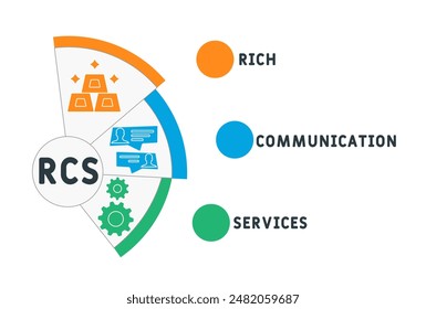 RCS - Rich Communication Services acronym. business concept background. vector illustration concept with keywords and icons. lettering illustration with icons for web banner, flyer, landing page