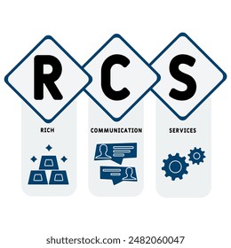 RCS - Rich Communication Services acronym. business concept background. vector illustration concept with keywords and icons. lettering illustration with icons for web banner, flyer, landing page