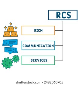 RCS - Rich Communication Services acronym. business concept background. vector illustration concept with keywords and icons. lettering illustration with icons for web banner, flyer, landing page