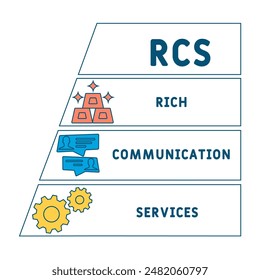 RCS - Rich Communication Services acronym. fondo concepto de negocio. concepto de Ilustración vectorial con Palabras claves e íconos. ilustración de letras con íconos para Anuncio de Web, volante, página de destino