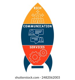 RCS - Rich Communication Services acronym. fondo concepto de negocio. concepto de Ilustración vectorial con Palabras claves e íconos. ilustración de letras con íconos para Anuncio de Web, volante, página de destino