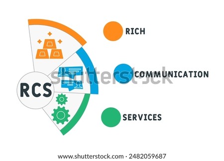 RCS - Rich Communication Services acronym. business concept background. vector illustration concept with keywords and icons. lettering illustration with icons for web banner, flyer, landing page