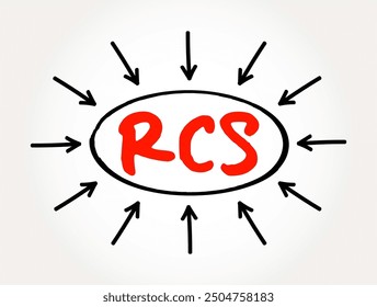 RCS - Rich Communication Services, it is a communication protocol aimed at enhancing traditional SMS with more advanced messaging features, acronym text concept background