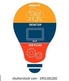 RDS - sigla de Servicios de Escritorio remoto. fondo de concepto de negocio.  concepto de ilustración vectorial con palabras clave e iconos. ilustración con iconos para banner web, volante, página de inicio