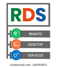 RDS - Remote Desktop Services acronym, business concept background. Vector illustration for website banner, marketing materials, business presentation, online advertising.