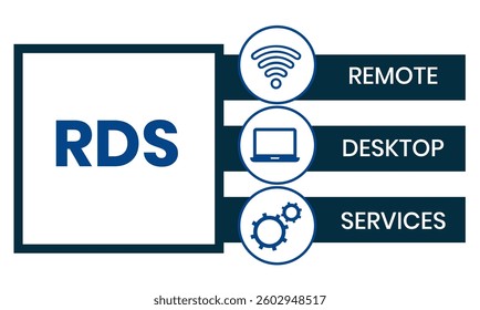 RDS - Remote Desktop Services acronym, business concept background. Vector illustration for website banner, marketing materials, business presentation, online advertising.