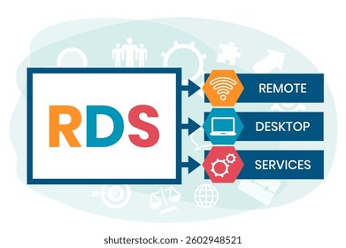 RDS - Remote Desktop Services acronym, business concept background. Vector illustration for website banner, marketing materials, business presentation, online advertising.