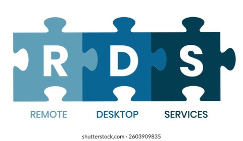 RDS - Remote Desktop Services acronym, business concept background. Vector illustration for website banner, marketing materials, business presentation, online advertising.