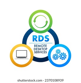 RDS - Remote Desktop Services, online advertising. Vector stock illustration