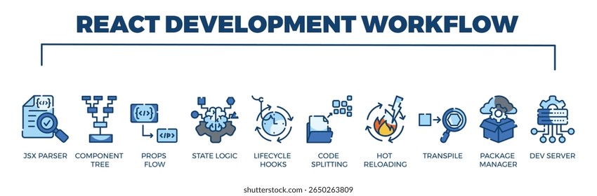 React Development Workflow banner web icon