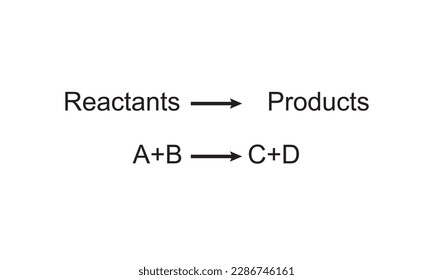 reactants and products, chemical reaction, process in which one or more substances, the reactants are converted into one or more different substances the products,balance chemical equations scientific
