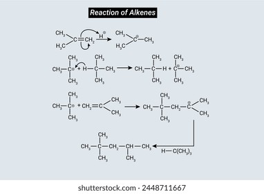 Reaction of alkenes: Alkenes react with cold concentrated sulfuric acid to form alkyl hydrogen sulfate ester.