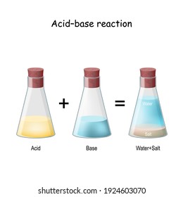 Acid–base reaction. chemical reaction neutralization. 