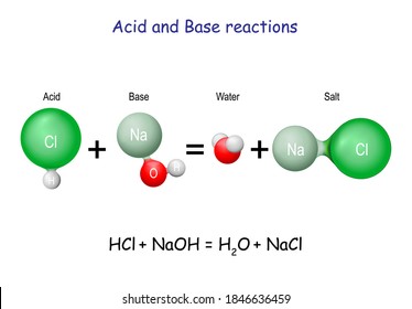 Acid–base reaction. chemical reaction neutralization the acid and base properties, producing a salt and water. used to determine pH. Bronsted–Lowry theory. molecules of HCl, NaOH, H2O, and NaCl, water