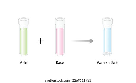 Acid–base reaction. chemical reaction neutralization. Acid, Base and Salt. HCl hydrochloric acid, NaOH sodium hydroxide, and NaCl, sodium chloride.Vector illustration.