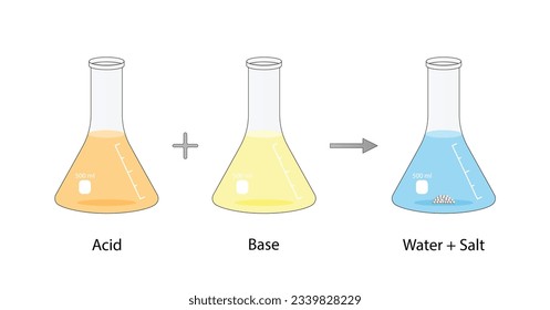 Acid–base reaction. chemical reaction neutralization. Acid, Base and Salt. HCl hydrochloric acid, NaOH sodium hydroxide, and NaCl, sodium chloride. PH indication. Vector illustration.