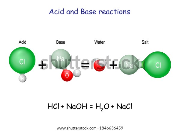 Reaction Chemical Reaction Neutralization Acid Base Stock Vector ...