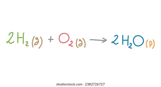 Reaction of hydrogen with oxygen equation. Hydrogen and oxygen to water. Mathematics resources for teachers and students. Scientific doodle handwriting concept.