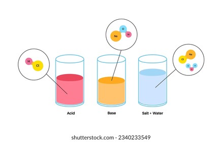 Concepto de neutralización de la reacción, afiche con la fórmula química. El ácido y la base reaccionan al agua y la sal. Reactivo de laboratorio. Ilustración de vectores planos aislados de ecuaciones químicas para la educación