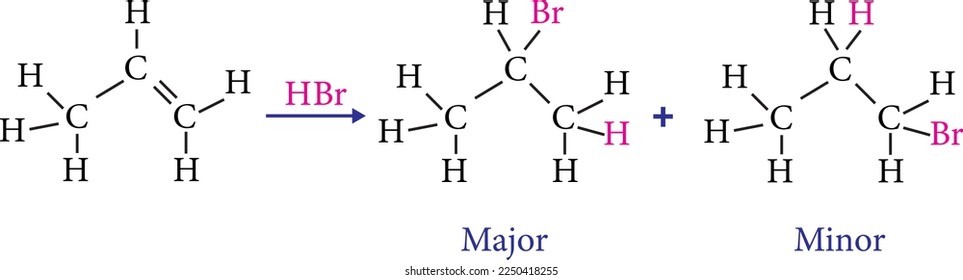 Reaktion, die Markovnikows Regel befolgt, ist die Zugabe von Hydrobromsäure (HBr) zu Propen, Vektorbild