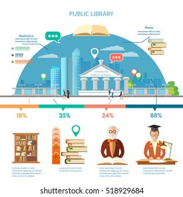 Reading books infographics library building students read books professor librarian  infographics vector illustration 