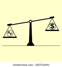 a reading of the dollar and rupiah scales