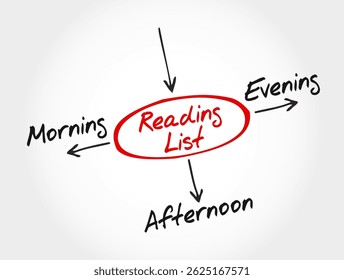Reading List Mind Map - Morning, Afternoon, Evening. Perfect for educational content, libraries, or productivity guides