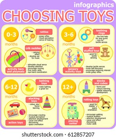 Ready infografics about toys for babys of different ages, good for magasines and web sites with children and parenting theme.