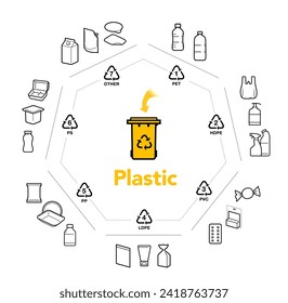 Ready sets of icons for separating plastic waste. Vector elements are made with high contrast, well suited to different scales and on different media. Ready for use in your design. EPS10.